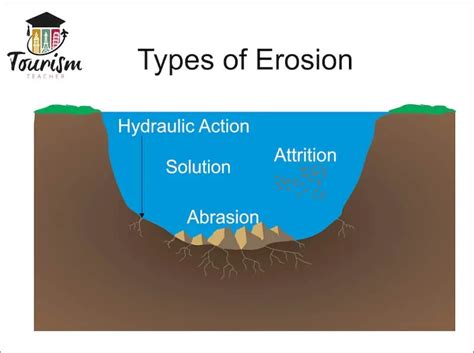 9.9.2 Erosion .